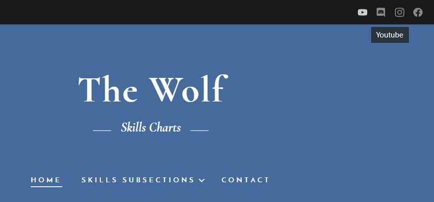 The Wolf Skills Charts